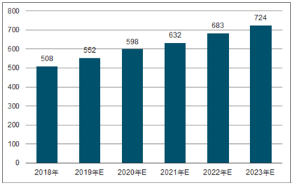 左权2023年中国无纺布行业全景图谱